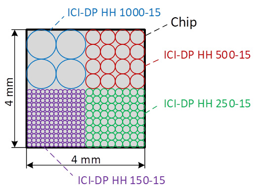 Comparison of the different ICI-DP probe tips